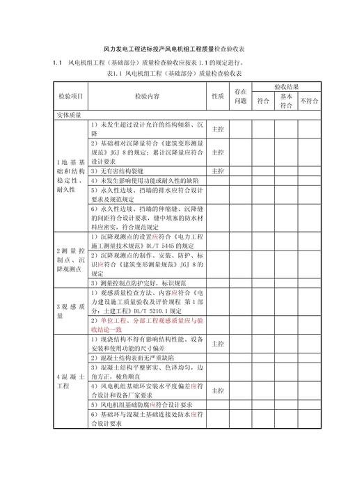 風力發(fā)電機組驗收規(guī)范，風力發(fā)電機組防雷裝置檢測技術規(guī)范